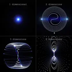 4th Dimension Visualization