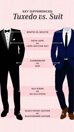 The Difference between a Tuxedo vs. Suit