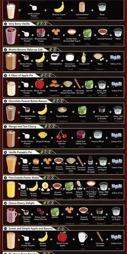 Guide to different protein shakes