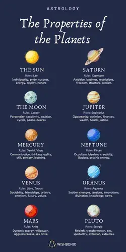 The Planets and their Meaning in Astrology