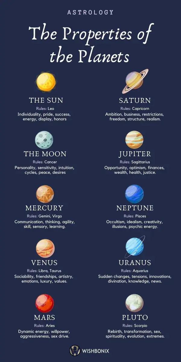 The Planets and their Meaning in Astrology