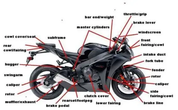 Honda CBR 250 Forum