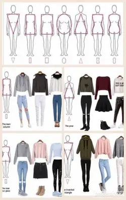 Body shapes and clothes!
