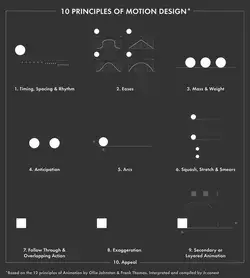 Principles of Motion