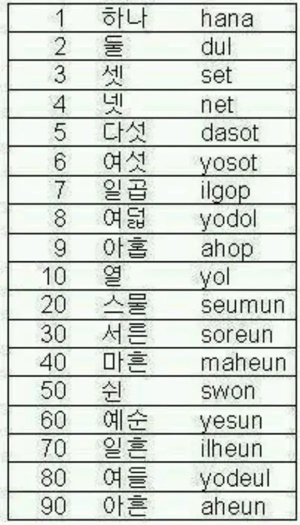 Learn Korean numbers