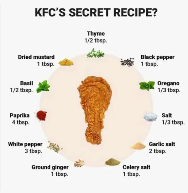 KFC's Secret Recipe for Fried Chicken