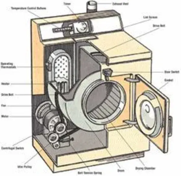 HowStuffWorks