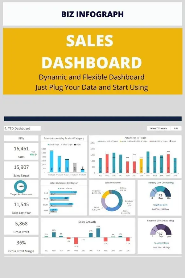 Sales Dashboard Template