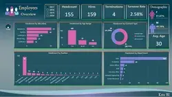 Power BI HR Analytics Dashboard. 