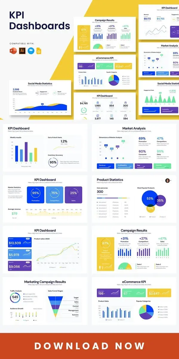 KPI Dashboards Powerpoint templates