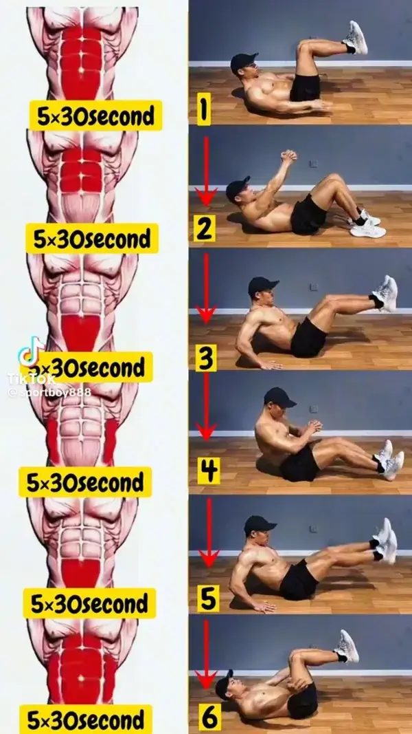 Effective Core exercises