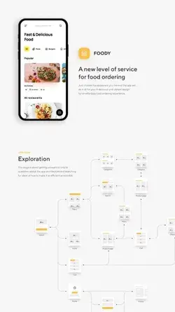 Food Website Ui Design