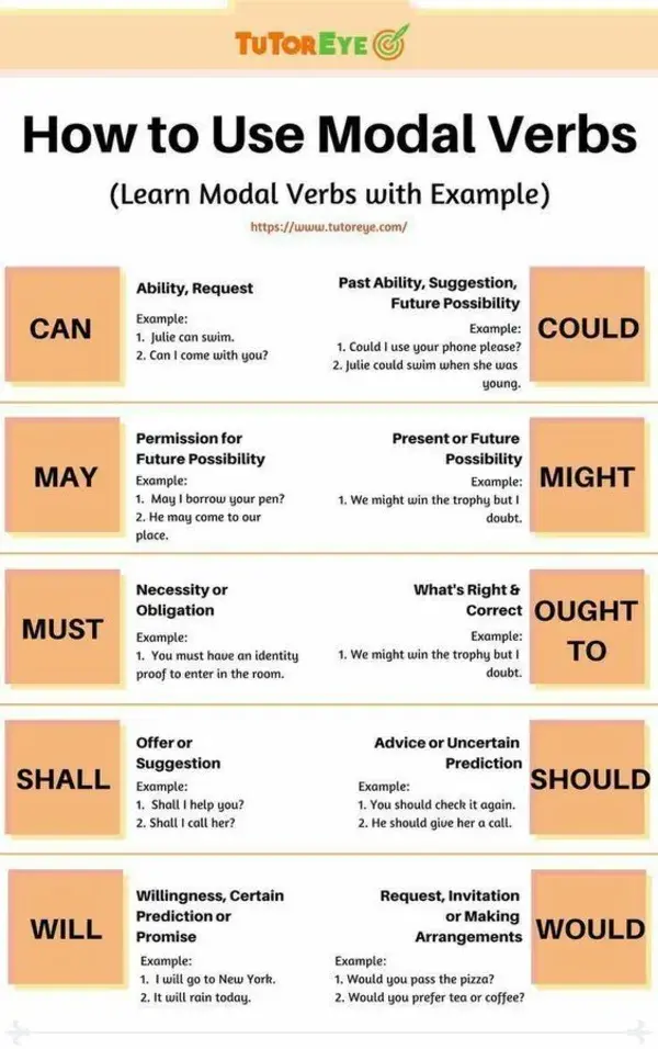 How to Use Modal Verbs