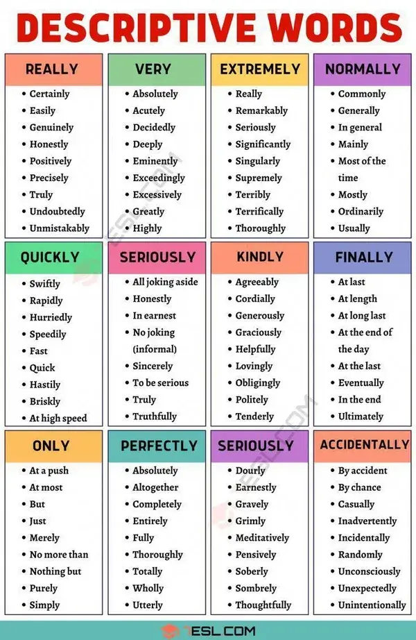 Character Development in 30 SCENES - develop characters by writing...