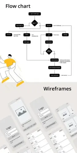 Flow chart & wireframes of food delivery app