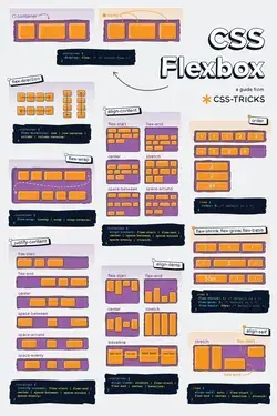 CSS Flexbox