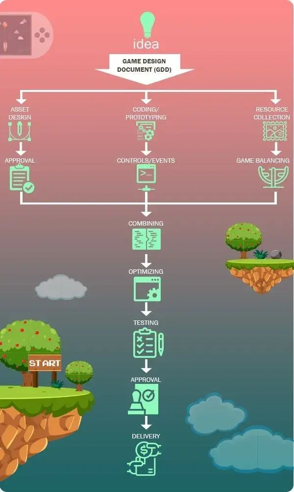 Game Design Document (GDD)