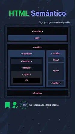 HTML Semântico