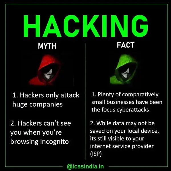 Hacking Myth vs Fact