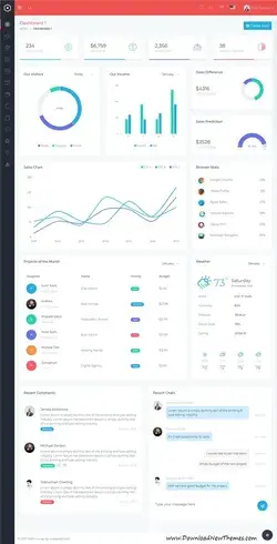 AdminWrap - Multipurpose Bootstrap 4 Dashboard Template by wrappixel