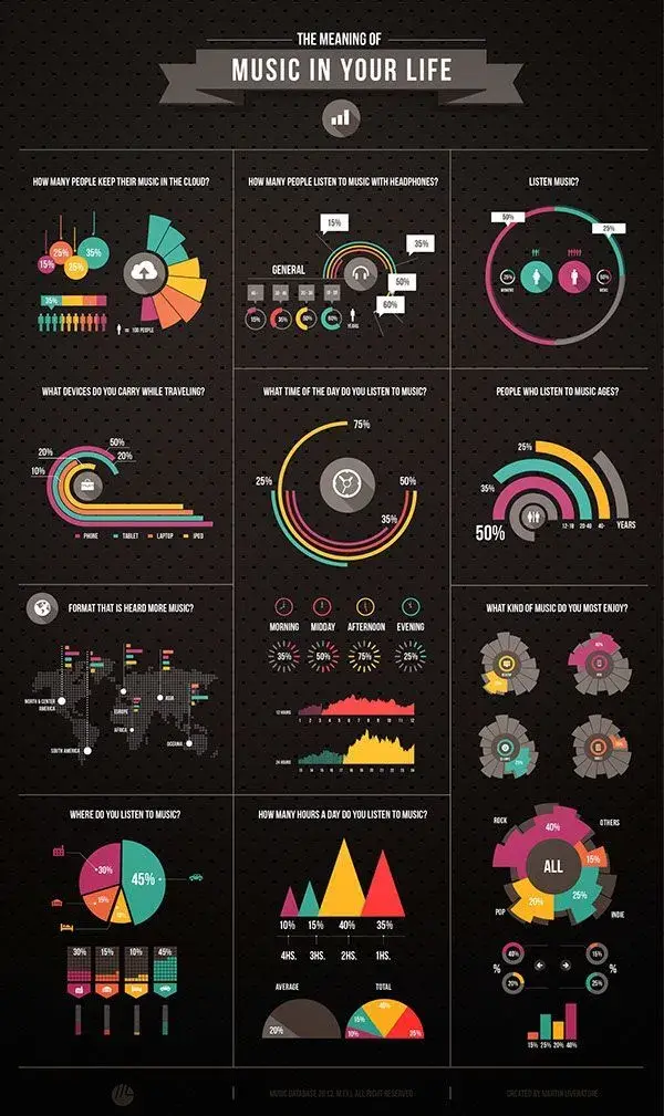 Infographic design