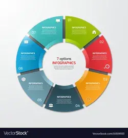 Pie chart infographic template 7 options Vector Image