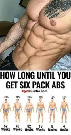 The Best 6 Exercises You Need To Get A Chiselled Six-Pack - GymGuider.com