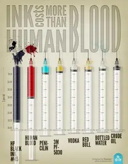 Cool Infographics