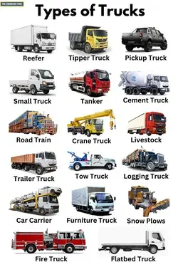 Different Types of Trucks &  Their Applications [Names & Pictures]