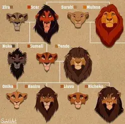The family of Scar