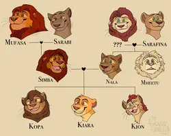 My version of Simba’s family tree