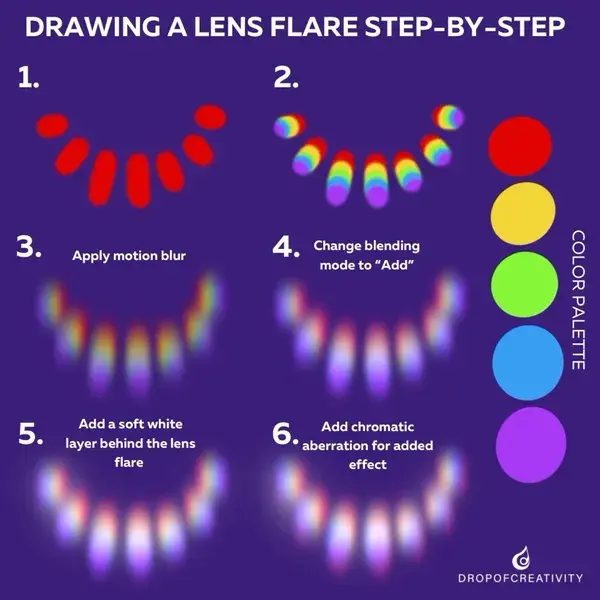 How to draw a lens flare step by step