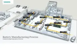 Press | Company | Siemens