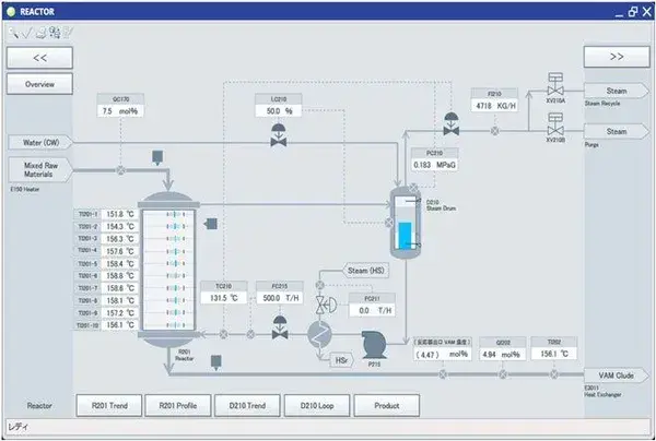 Process Industry Informer