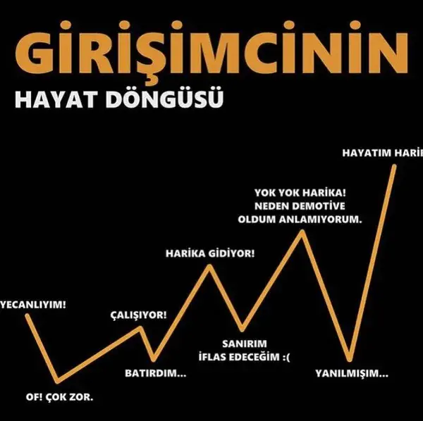 İş fikirleri çalışma girişimcilik para kazanma ekgelir ek gelir başarı kişisel gelişim