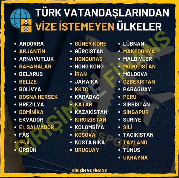 Kolaylıkla Gezebileceğiniz ve İş yapabileceğiniz ülkeler