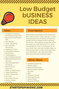 50 Low Budget Business Ideas |Social Media Marketing |Grow Your Business| Small Business | Startups