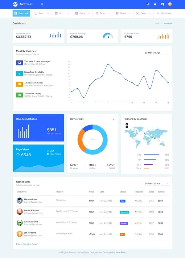 MatPress - Materialize Admin HTML Template