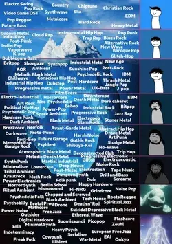 Iceberg music genre explained