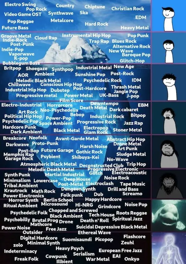 Iceberg music genre explained