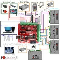 www.m1automacao.com.br