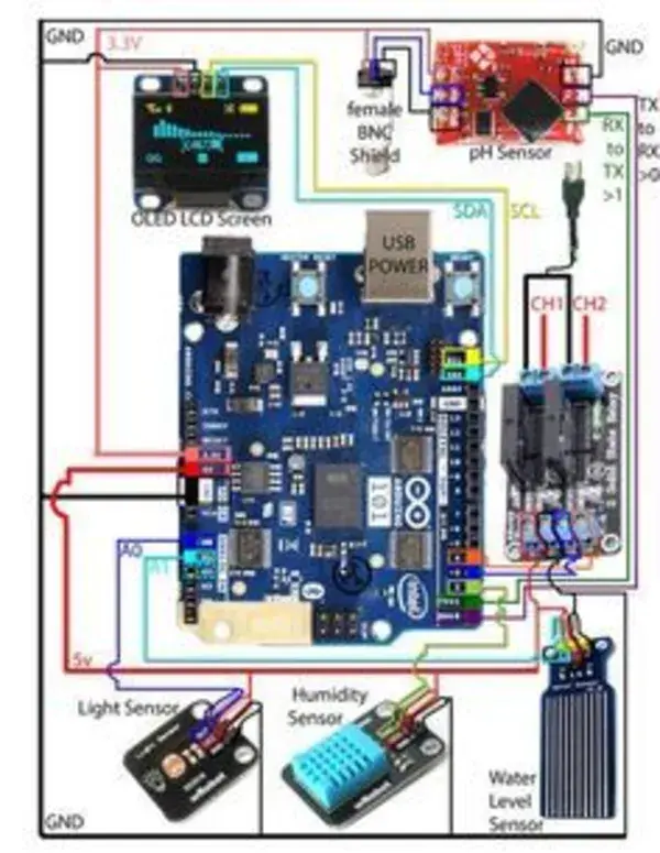 Instructables