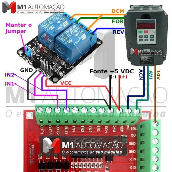 .: M1 Automação - O e-commerce da sua máquina! :.