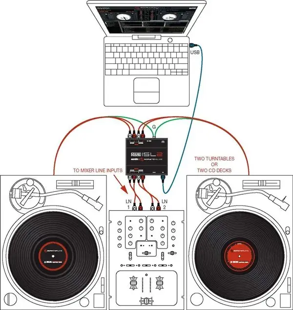 BPM Supreme