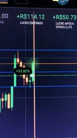 Aprenda o poder das opções binárias!!