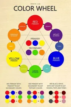Color Mixing Guide Poster &#8211; graf1x.com
