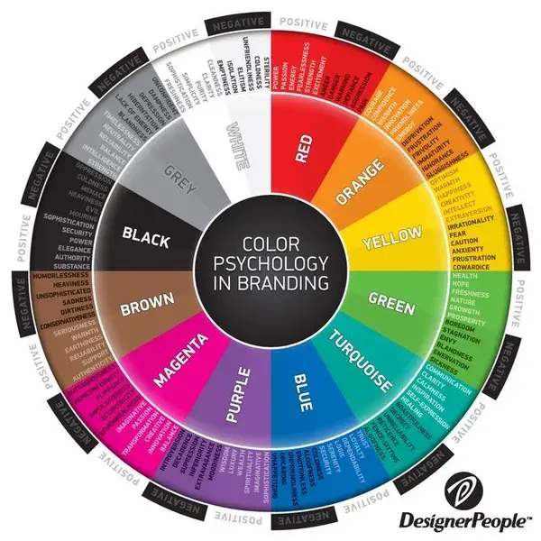 Branding Colours:How to Choose Colours for Your Brand?