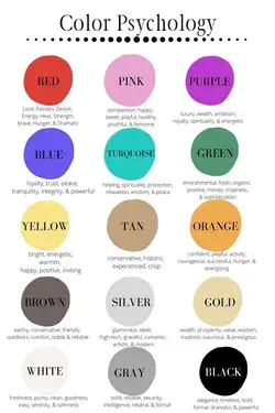 Color Psychology and your Home 
