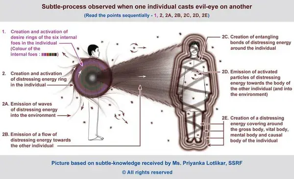 Spiritual Science Research Foundation