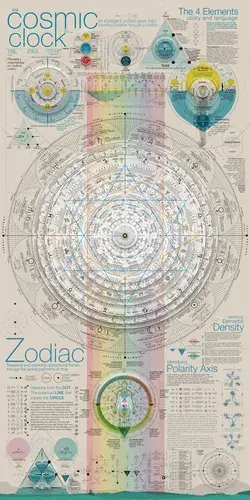 middlebury astrology